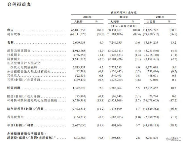 小米597页招股书全解读:小米到底值多少钱