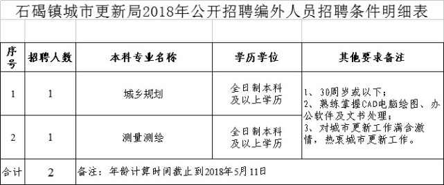 年薪最高百万！东莞又有一大波高薪招聘来了