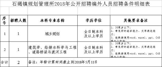 年薪最高百万！东莞又有一大波高薪招聘来了