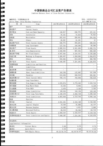 铁总2017财务报告新鲜出炉:收入超万亿 其中运