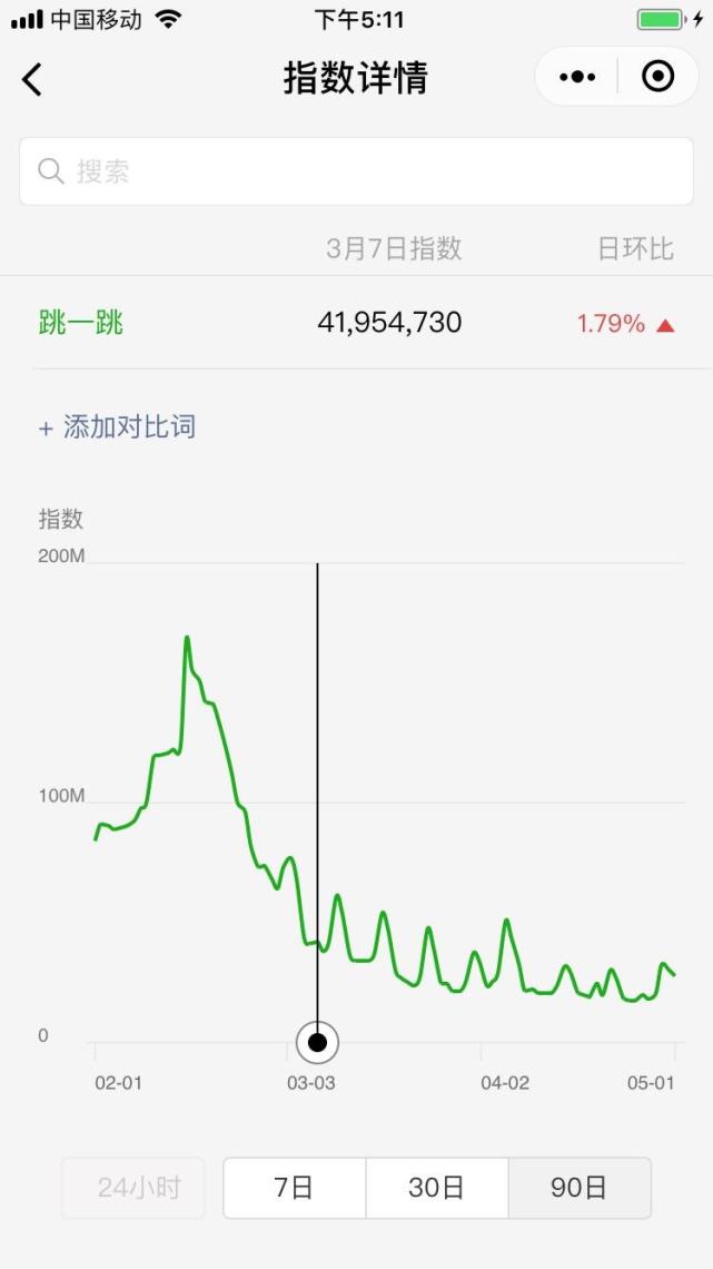 刷屏的小游戏，会成为下一个开心农场或抢车位吗？
