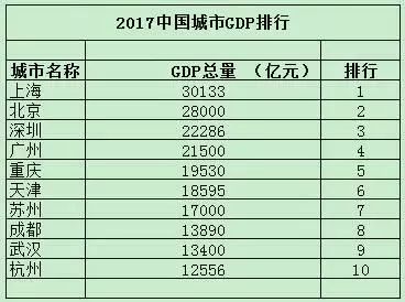 南京GDP哪年超越常州_碉堡 常州2015年人均GDP超越北上广(2)