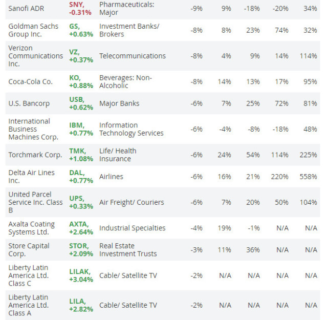 一文读懂巴菲特持仓股票2018年的表现如何