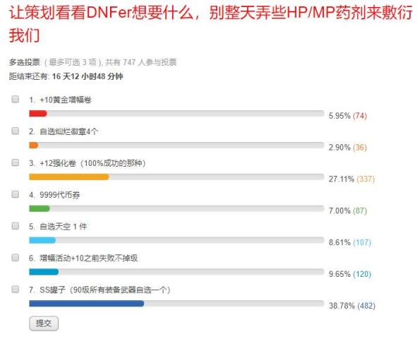 DNF玩家期待的周年庆奖励,转职书、自选史诗