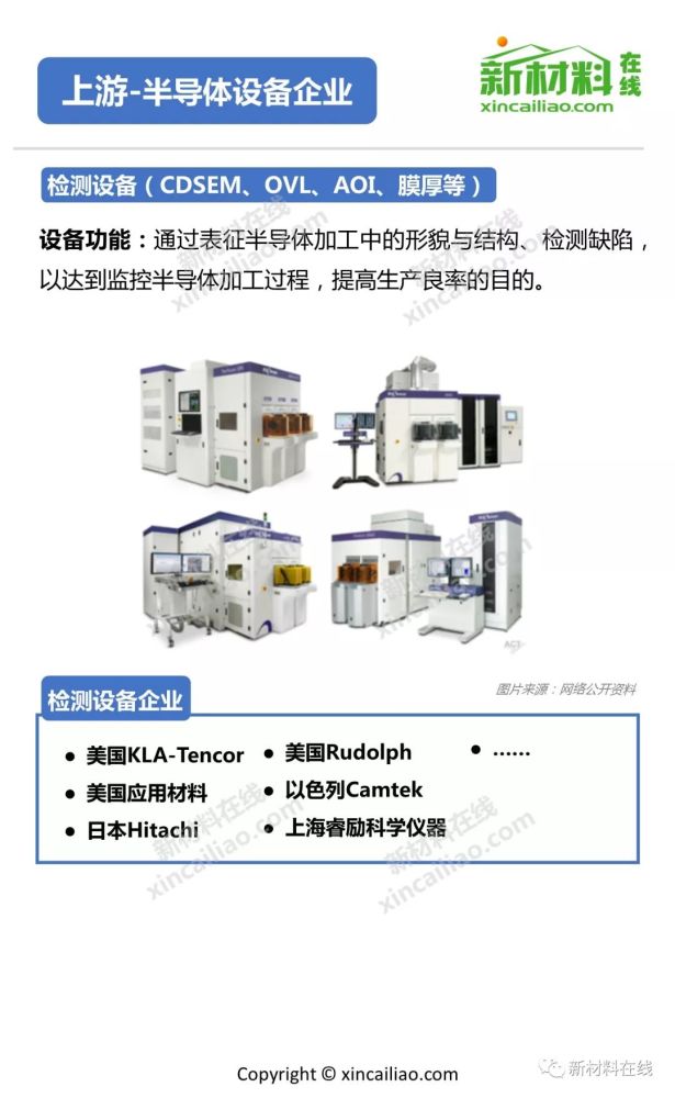 上海新进半导体制造有限公司 diodes_半导体制造商品牌图_半导体设备制造 规范 标准