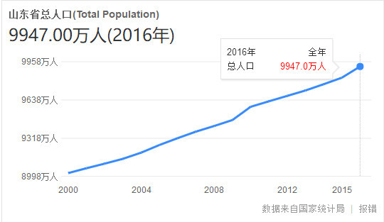 山东籍人口_烟台富士康百余人集体斗殴 致11人受伤