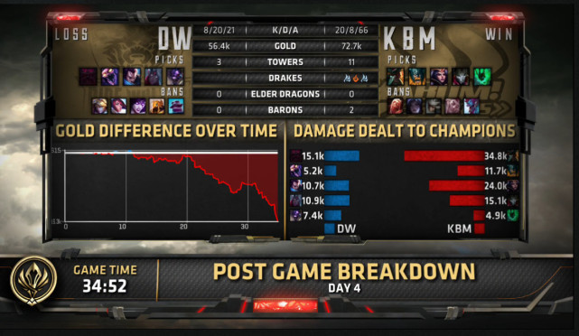 船长输出爆炸无人能挡 KBM完美节奏力克DW