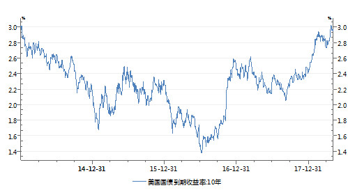 美元已发出危险信号 你的股票、债券、期货都