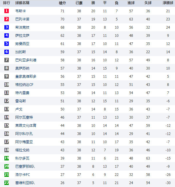 观点-伊涅斯塔离开巴萨青训难有接班〔¨巴萨