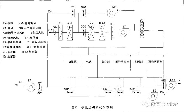 gmp无尘车间净化空调及其自控系统的设计与应用