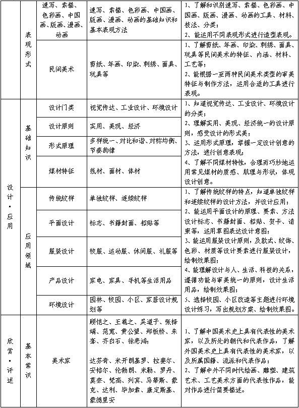2018年长沙市初中毕业升学艺术考试这样考
