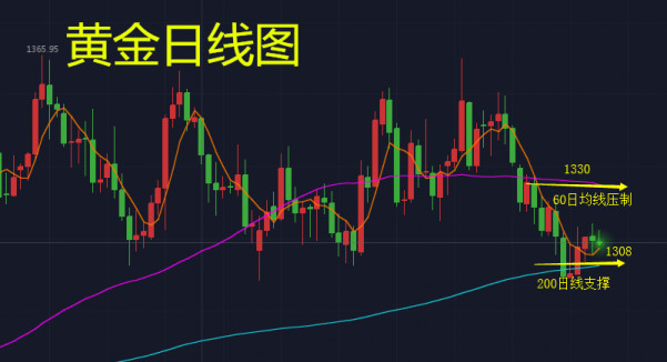 曹御鑫：5.8反弹并不意味着翻转，日内重点关注20附近