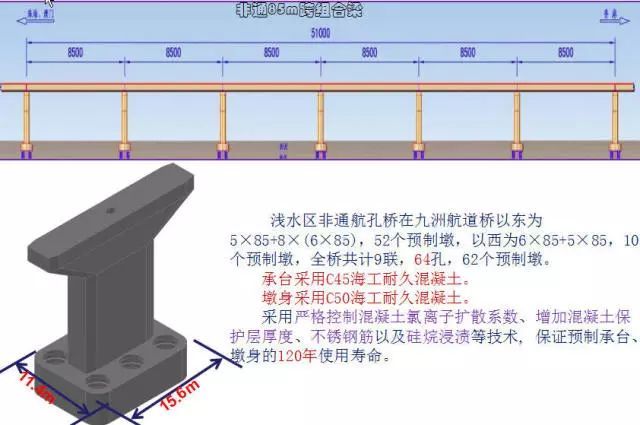 装配式桥梁施工一篇全搞定!
