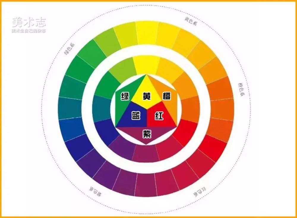 色彩教学【互补色】是能让画面和谐的重要元素!你必须要了解!