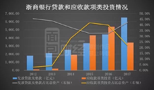 浙商银行万亿资产膨胀之谜:钱从哪里来,又往哪
