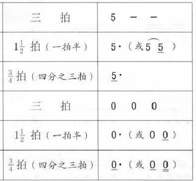 简谱附点音符_简谱附点音符写法