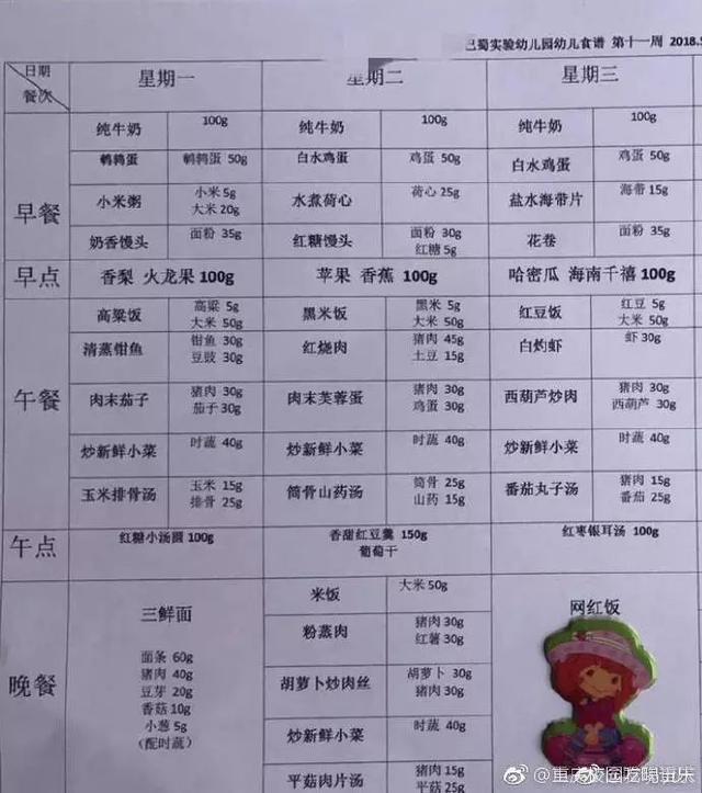 重庆某幼儿园小朋友菜谱很丰盛 但这个网红饭是个啥?