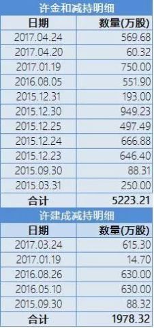 许氏人口分布_人口分布思维导图