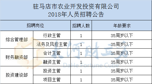 招聘职责_多个单位招聘,快来看看(3)