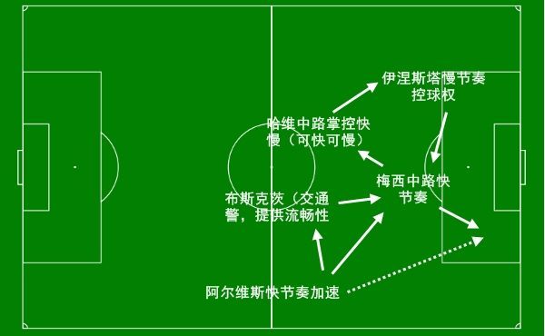 人物志:阿尔维斯定义了21世纪的边后卫