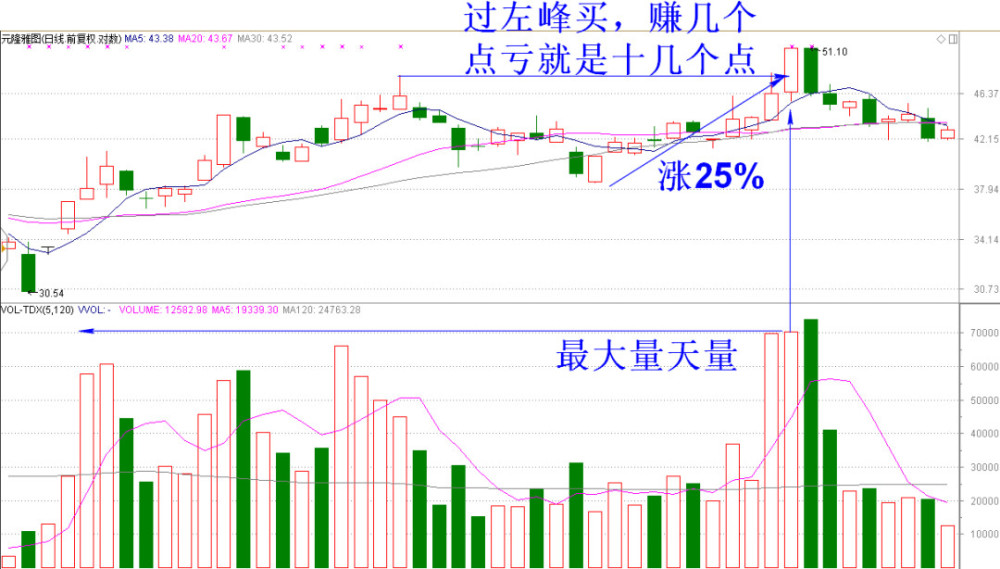 GDP高增长对股市是好_猪三头 股市与经济 如果有人认为股市一定长期向上,那么日本股市近30年的表现就是最好的反驳 从1(3)