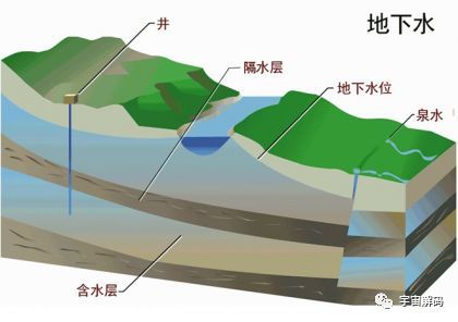 工业区人口用水量_人口普查(2)