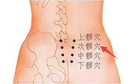 八髎穴(上,次,中,下髎)详解