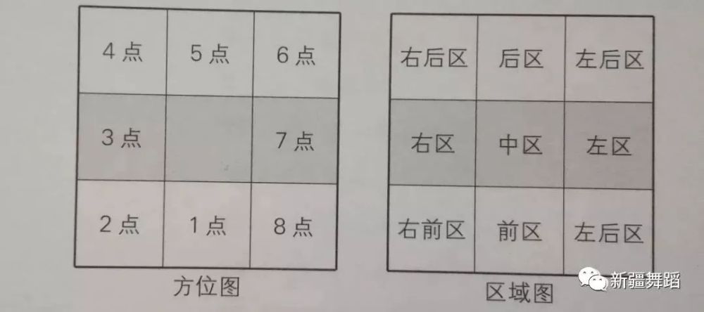 维吾尔族舞蹈技巧学习点碾步转跺碾步转上步跺步转平转托帽翻身转左右