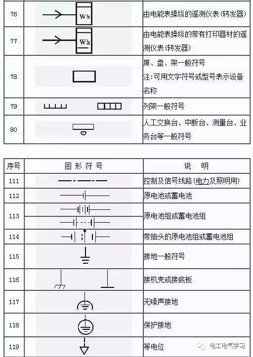 看不懂电气图纸符号很尴尬,最全的电气工程图形符号,拿走不谢!