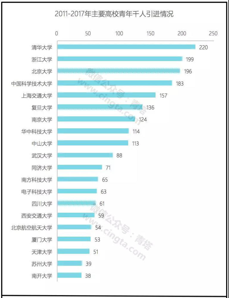 上海青年人口总数_上海人口