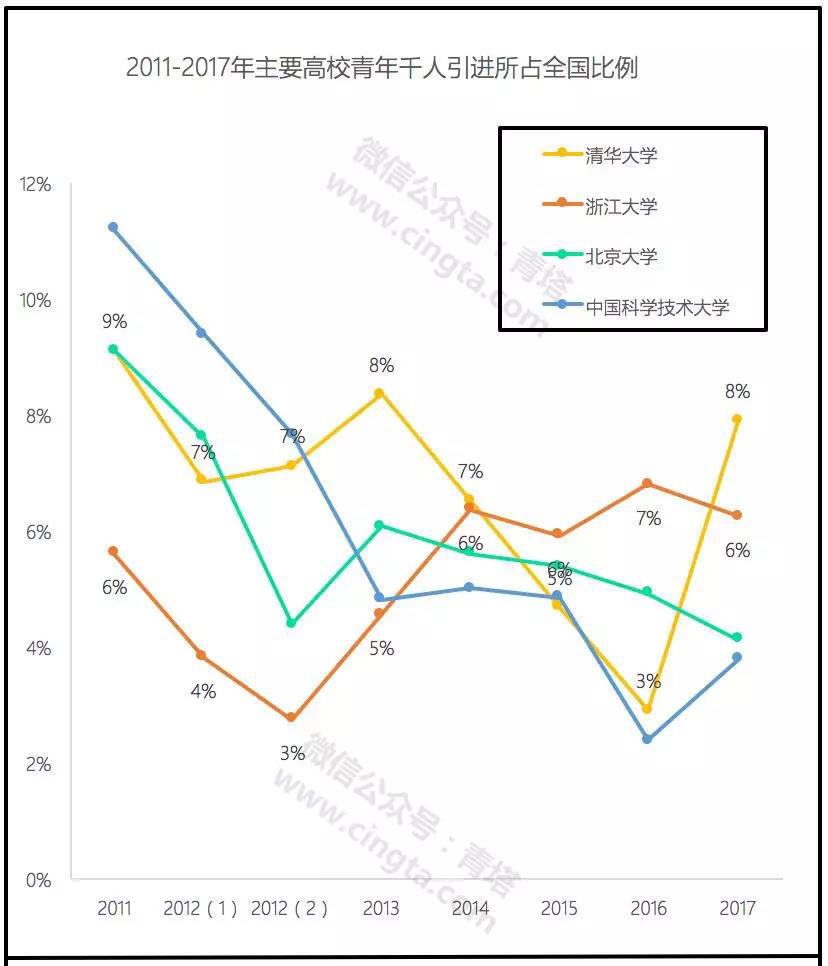 北京人口数和天津人口数_北京和天津地图(2)