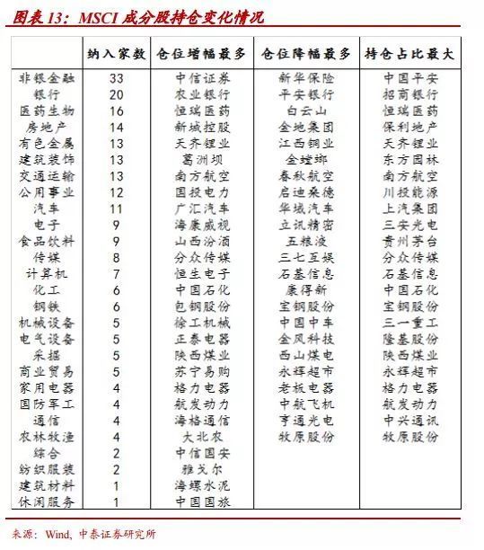 入摩名单周二凌晨将亮相 这是机构提前测算的