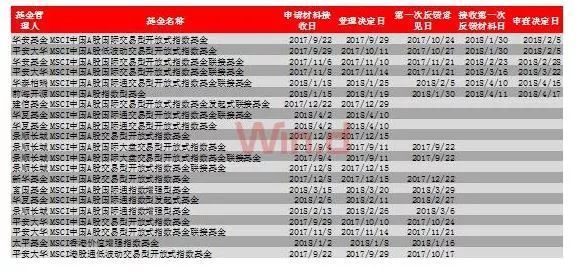 入摩名单周二凌晨将亮相 这是机构提前测算的