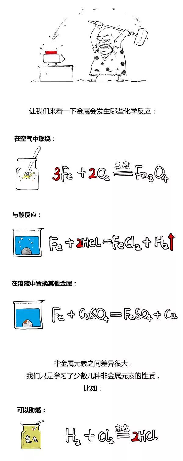 所有初中化学知识都被这幅漫画包括了,来围观啊!