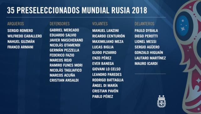 阿根廷世界杯35人名单：梅西领衔 中超悍将在列