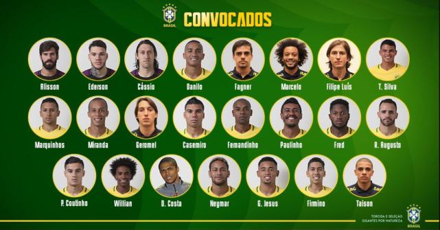 巴西队世界杯23人名单：内马尔领衔 国安队长入选