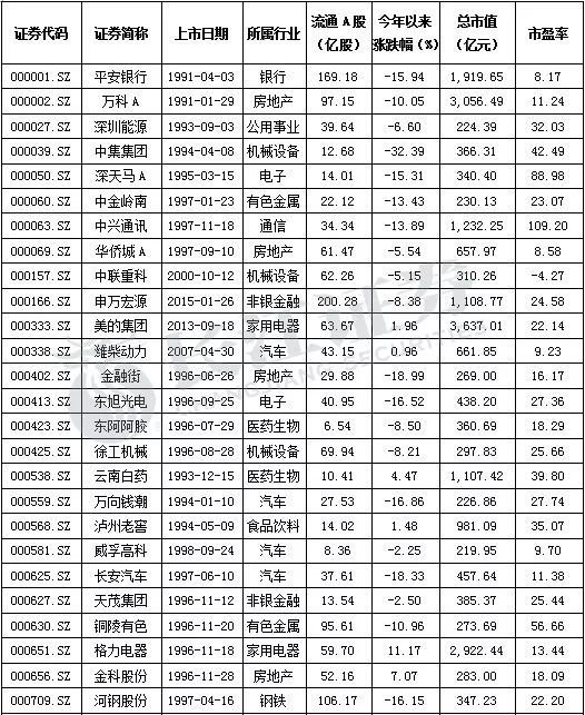 重磅!MSCI能不能带来大牛市?最新成分股和投