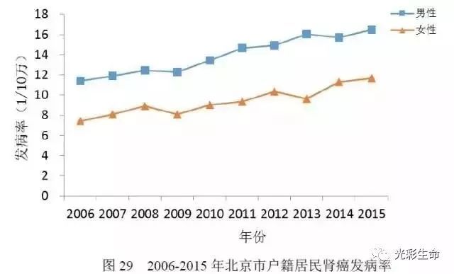 淋巴瘤gdp(2)