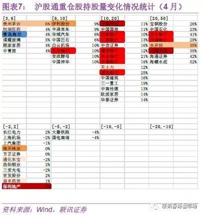MSCI的重点在哪里以及看外资如何买A股