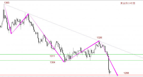 昊宸点金：5.16【黄金早知道】黄金五浪下跌风光时，超跌反弹再延续，附操作建议！ ..._图1-1