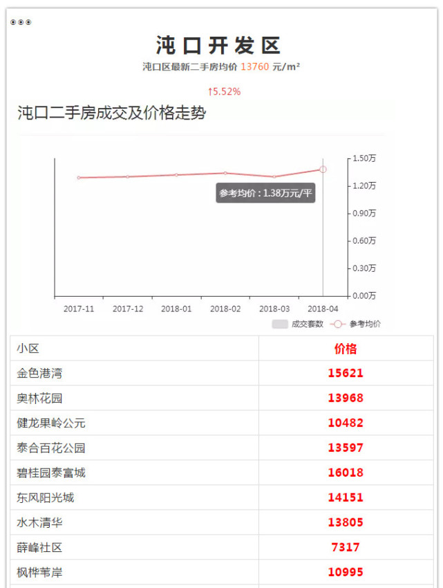 武汉各区5月房价出炉 看看你家房子涨多少(图41)