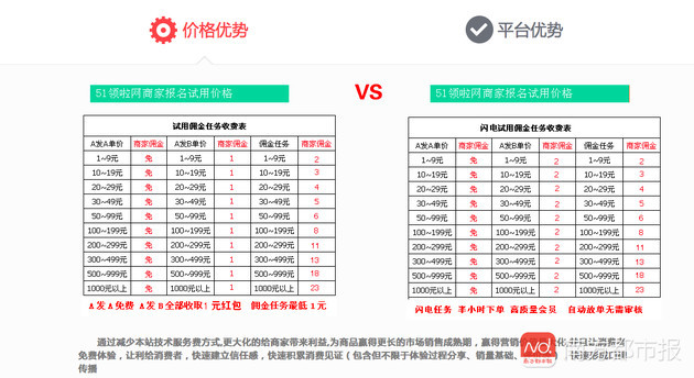 网络刷单平台调查:2.3元买空包 未寄取件显示签