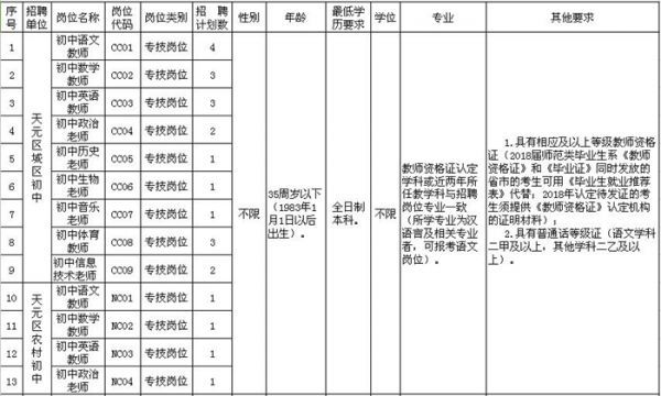 株洲公开招聘173名中小学教师 报名时间和条件