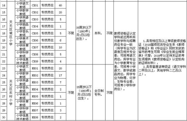 株洲公开招聘173名中小学教师 报名时间和条件