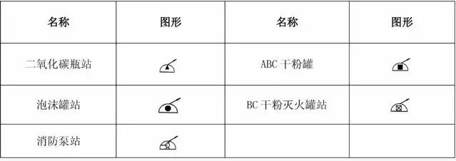 教你看消防图纸!
