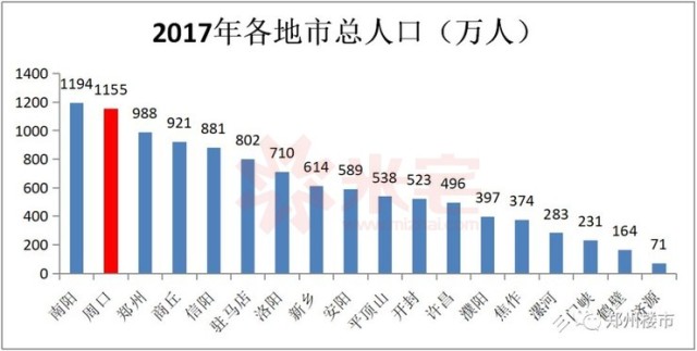 周口总人口_周口师范学院宿舍图片