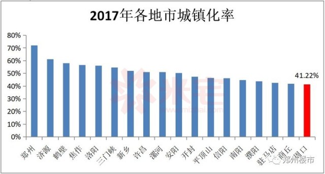周口城区人口_淮阳区 来了 周口城区正式迈入人口超百万大城市行列