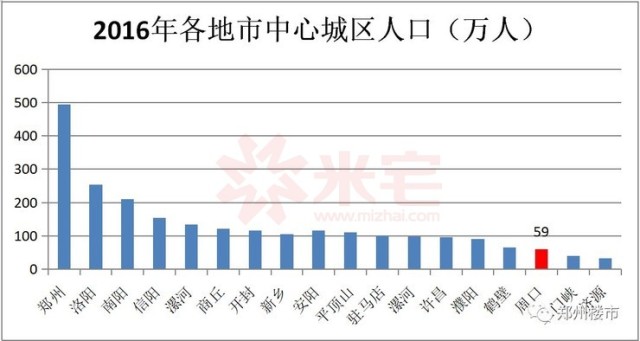 周口城区人口_淮阳区 来了 周口城区正式迈入人口超百万大城市行列