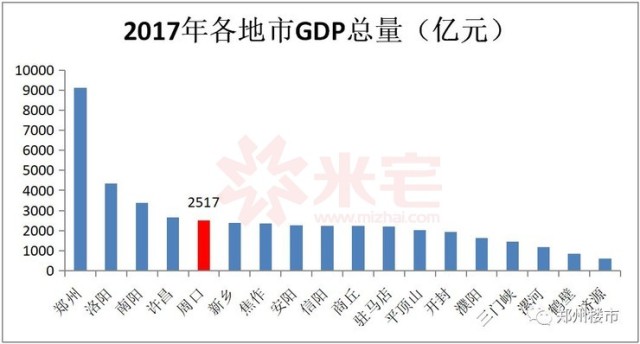 新乡经济总量2017_新乡职业技术学院(3)