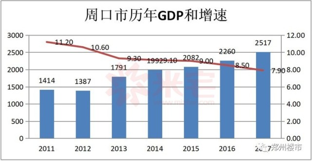 2020周口人均gdp_周口城市2020规划图(3)